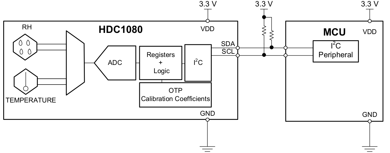 Conexin del HDC1080 con el Microprocesador
